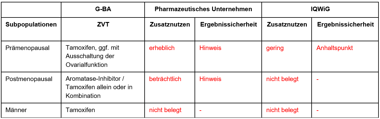 Abemaciclib_adjuvant_mama.PNG