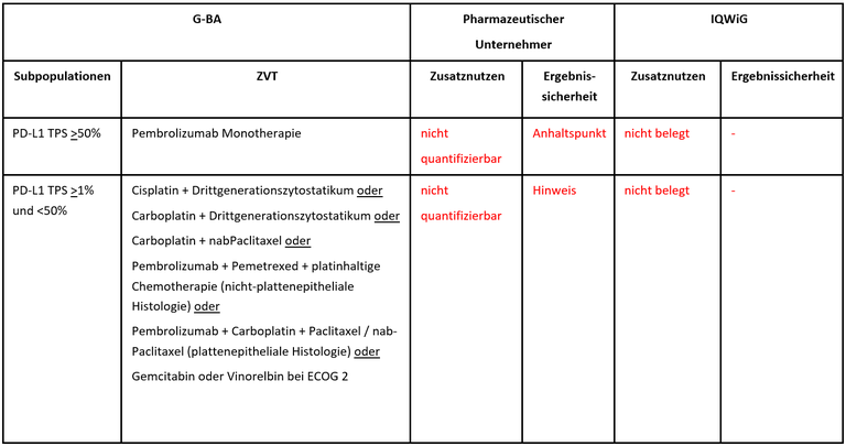 Atezolizumab-Mono_NSCLC.PNG