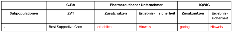 Avelumab-urothelkarzinom.PNG