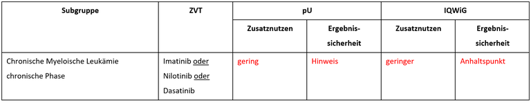 Bosutinib_CML.png