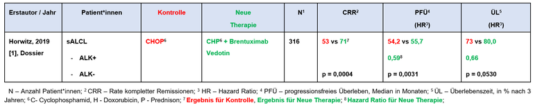 Brentuximab-Vedotin_t2.PNG