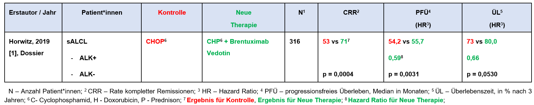 Brentuximab-Vedotin_t2.PNG