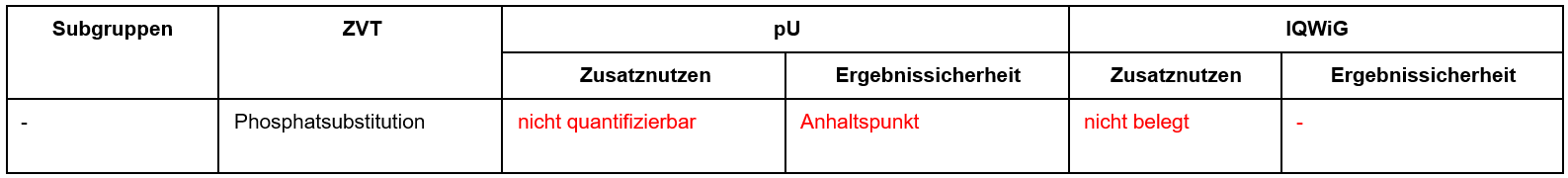 Burosumab.PNG