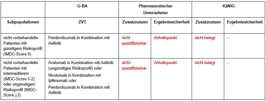 Cabozantinib_Nivolumab-RCC.PNG