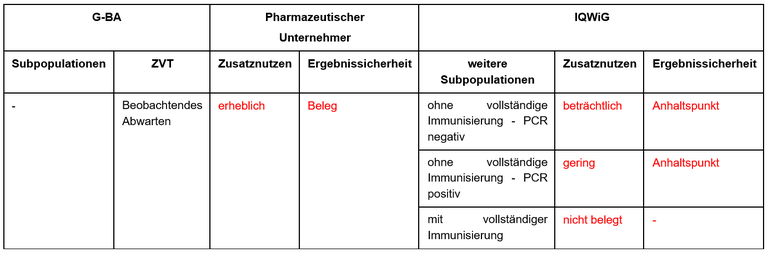 Casirivimab_Imdevimab_01.PNG