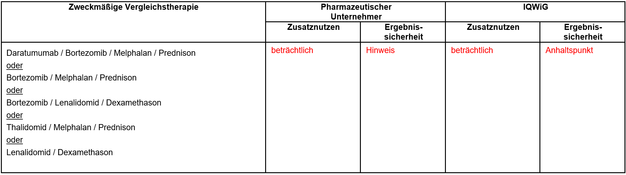 Daratumumab_MM_1st.png