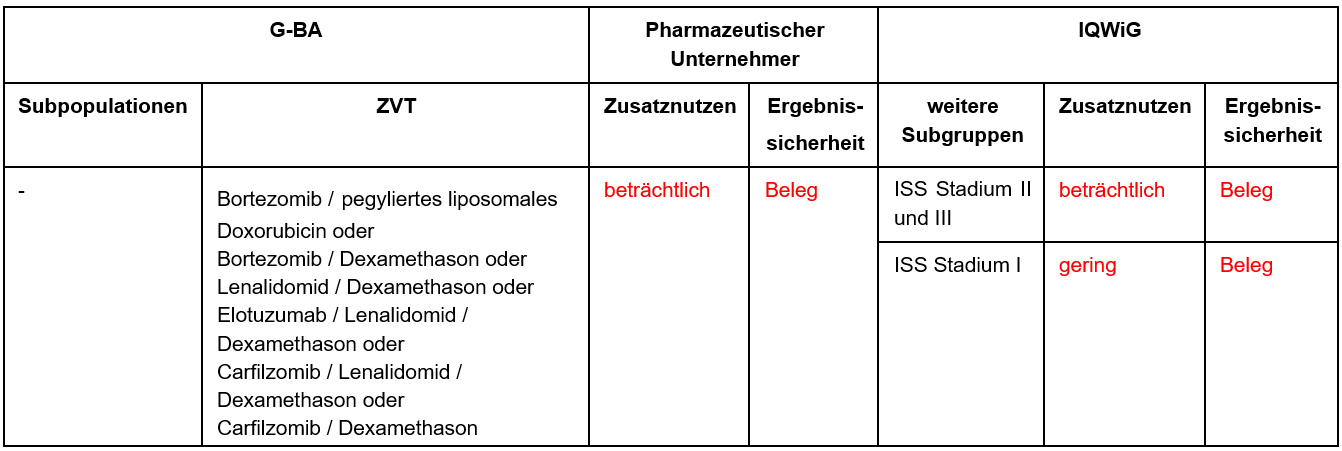 Daratumumab_MM_2nd.PNG