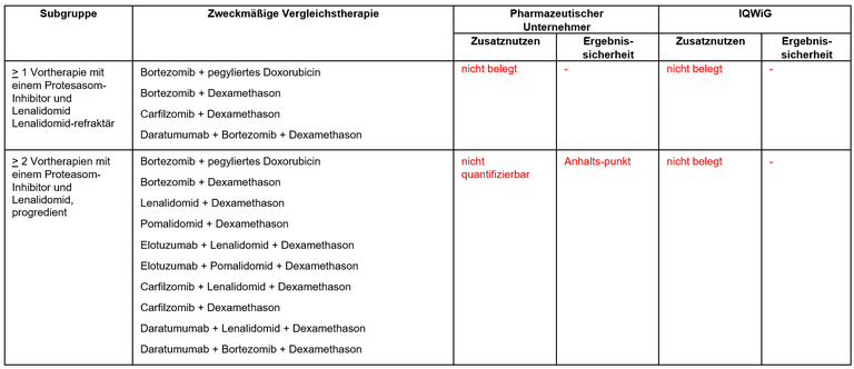 Daratumumab_Multiples-Myelom.PNG