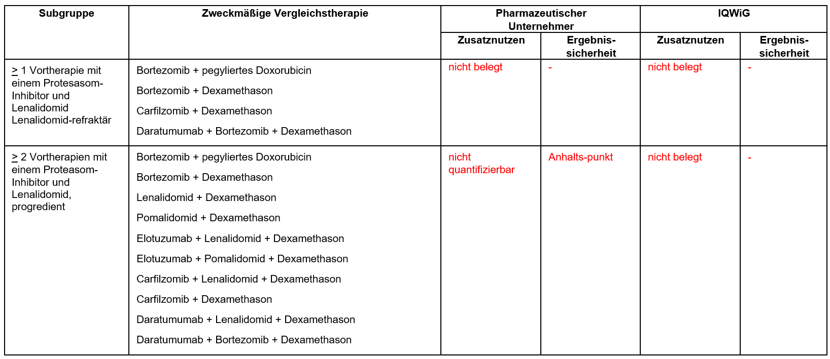 Daratumumab_Multiples-Myelom.PNG