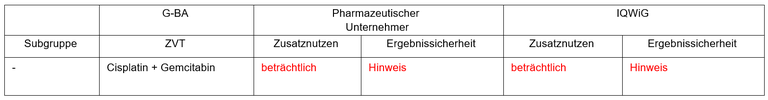 Durvalumab+Chemotherapie.PNG