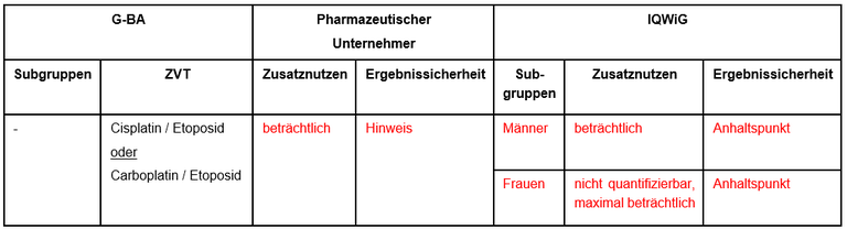 Durvalumab sclc.PNG