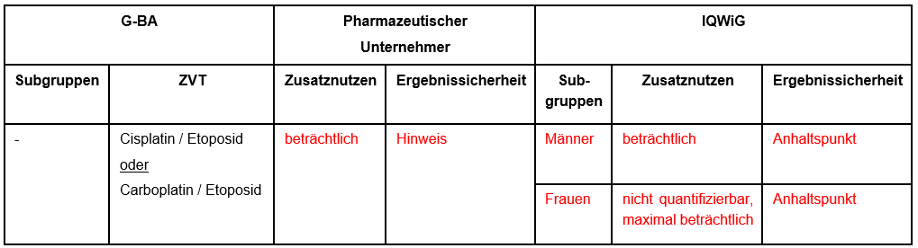 Durvalumab sclc.PNG