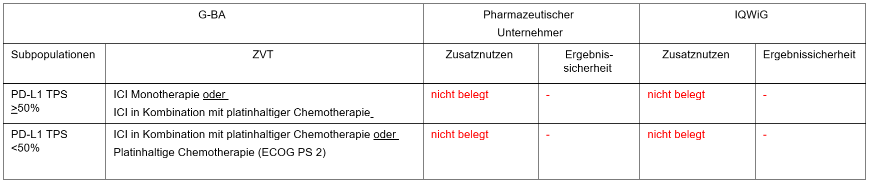 Durvalumab+Tremelimumab+Chemotherapie.PNG