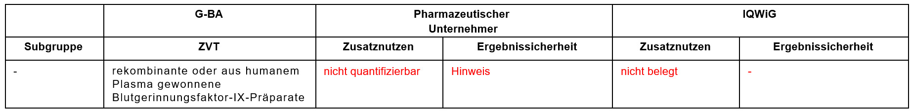 Eftrenonacog-alfa_Hämophilie-B.PNG