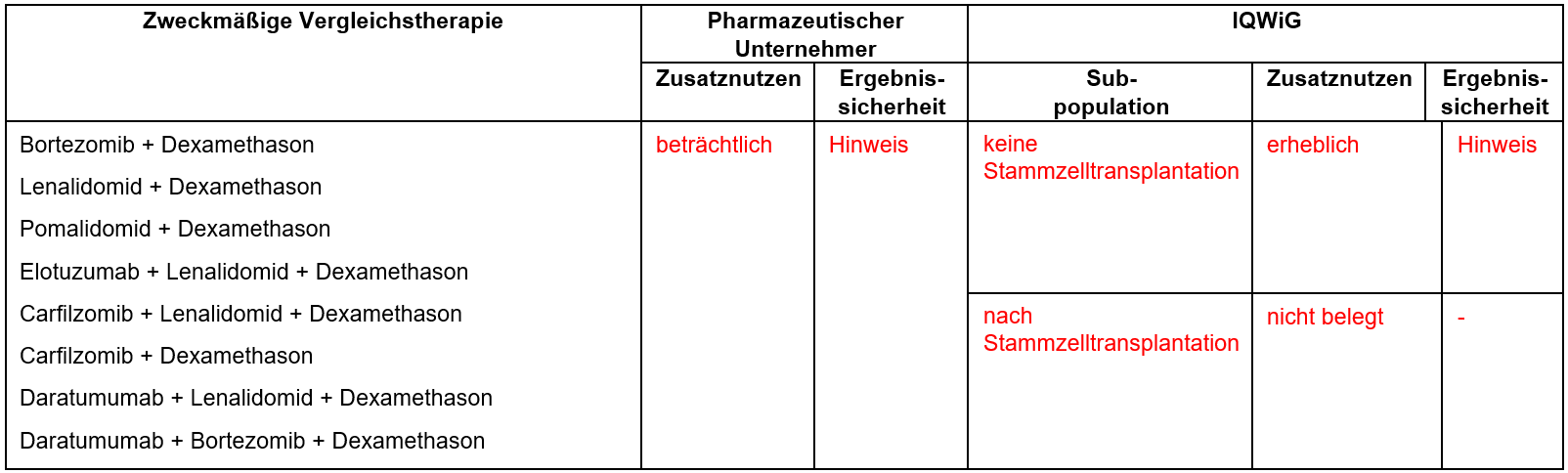 Elotuzumab_mm.PNG