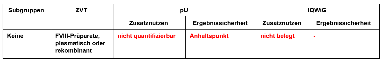 Emicizumab_häm-A.PNG