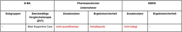 Entrectinib-ROS1+NSCLC.PNG