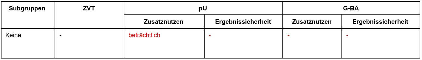 Ivosidenib_cholangio-ca.PNG