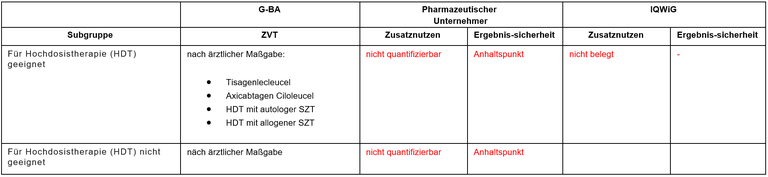 Loncastuximab-Tesirin.PNG