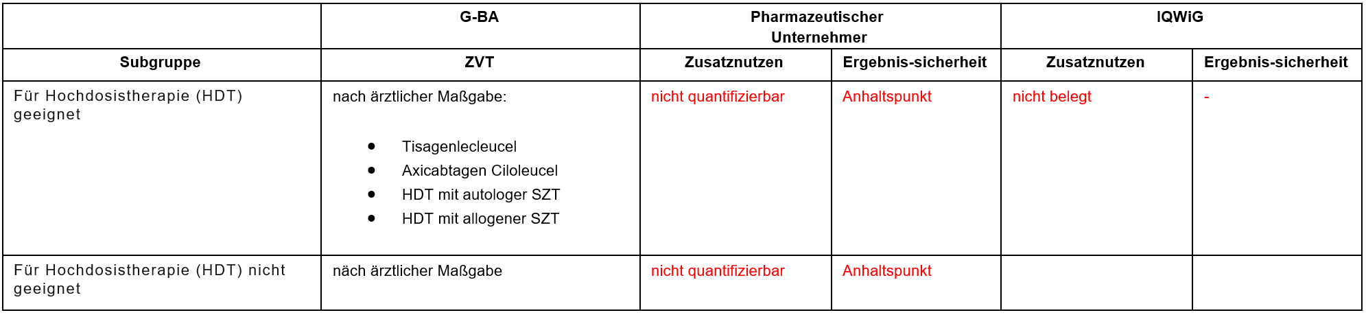 Loncastuximab-Tesirin.PNG