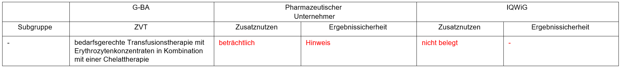 Luspatercept_Myelodysplastischen-Neoplasien.PNG