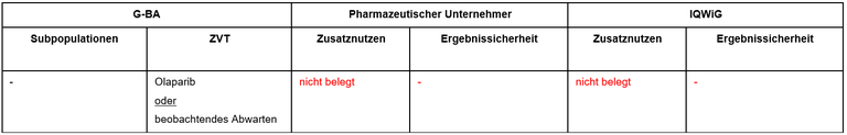 Niraparib-rezi-ovarialkarzinom.PNG