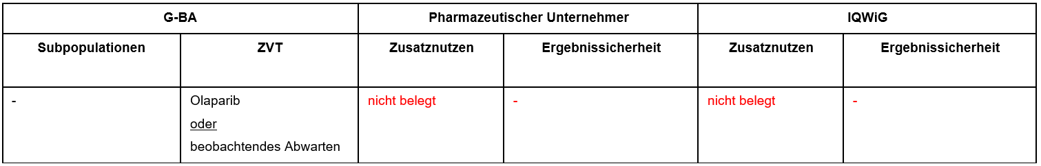 Niraparib-rezi-ovarialkarzinom.PNG