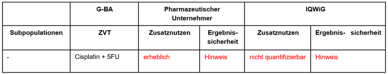 Nivolumab+Chemotherapie_Plattenepithelkar.PNG