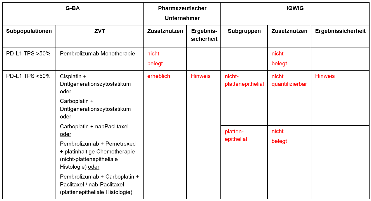 Nivolumab-Ipilimimab-NSCLC.PNG