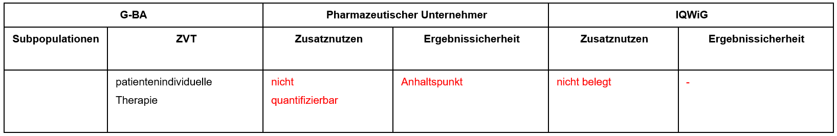 Nivolumab_kolorektalen-Karzinom.PNG