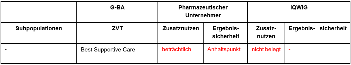 Nivolumab_oesophaguskarzinom.PNG