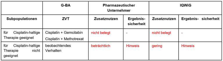 Nivolumab_Urothelkarzinom.PNG