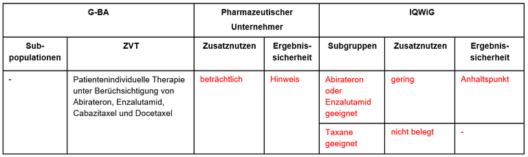 Olaparib-prostata.PNG