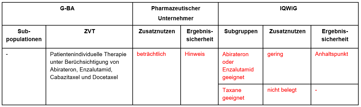 Olaparib-prostata.PNG