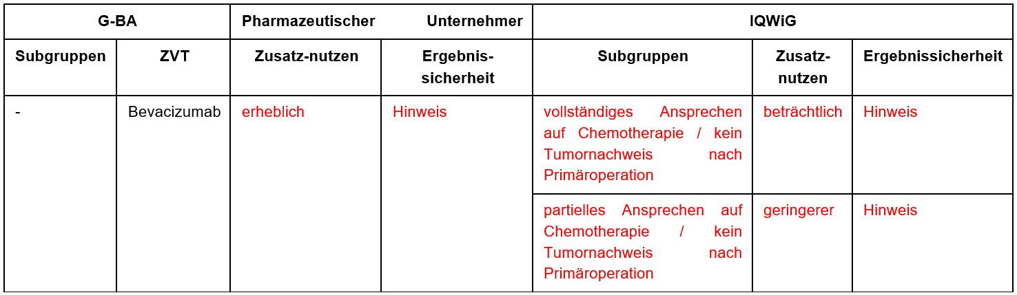 olaparib_bevacizumab.PNG