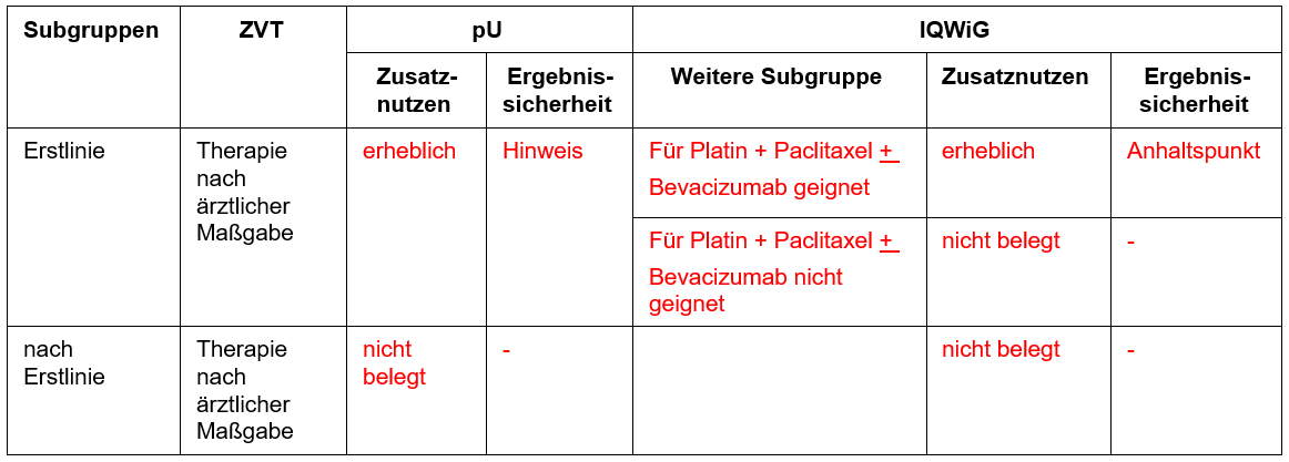 Pembrolizumab+chemo_zervix.PNG