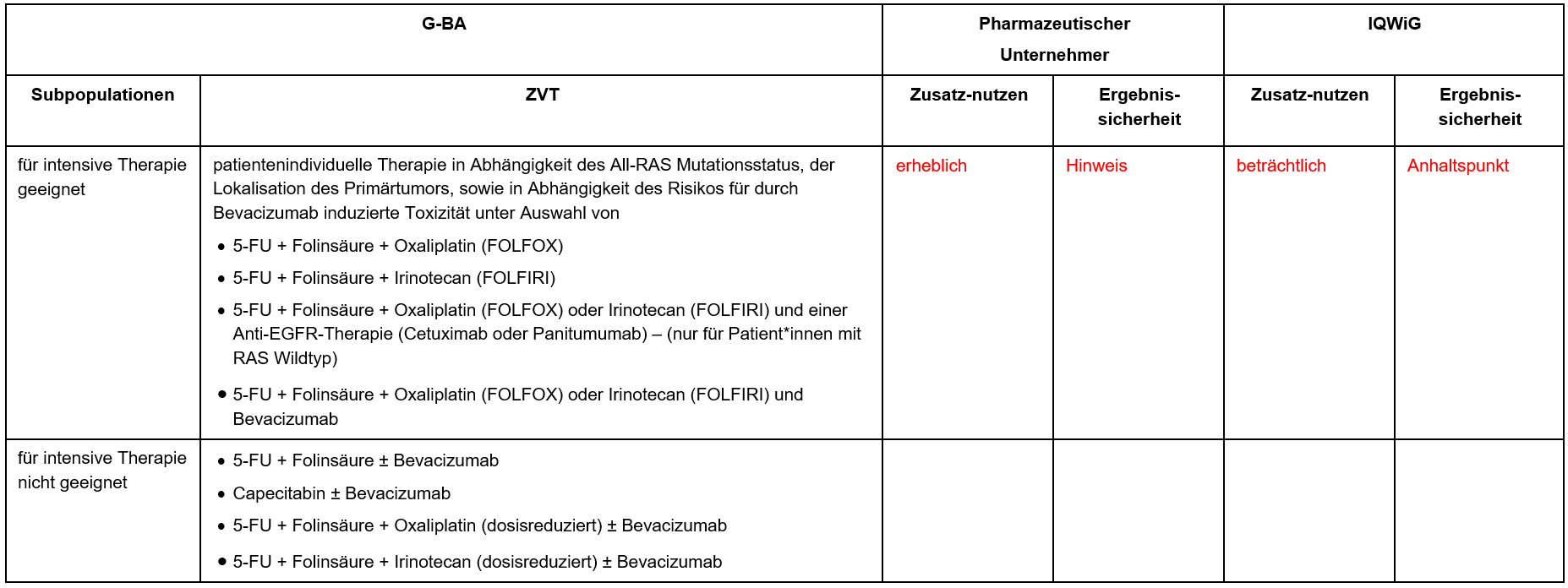 Pembrolizumab_kolorektalen-Karzinom .PNG