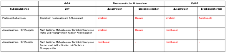 Pembrolizumab_Ösophaguskarzinom.PNG