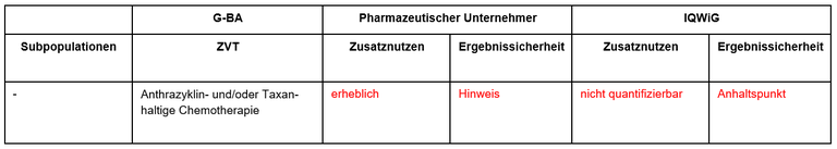 Pembrolizumab_triple-negatives_Mammakarzinom.PNG