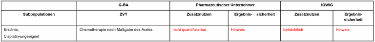 Pembrolizumab_Urothelkarzinom.PNG