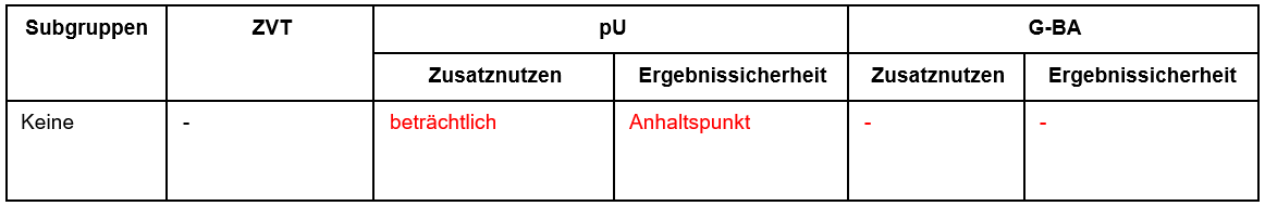 Pemigatinib_biliäre-karzinome.PNG