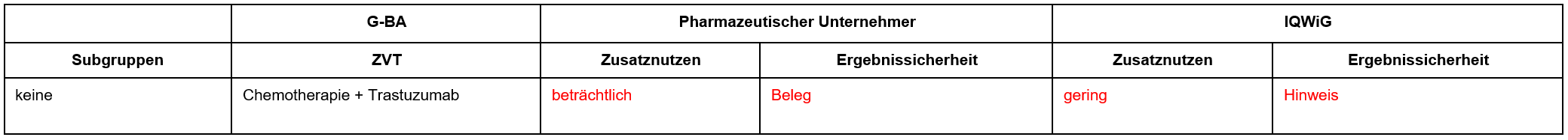 Pertuzumab-Trastuzumab_mamma.PNG