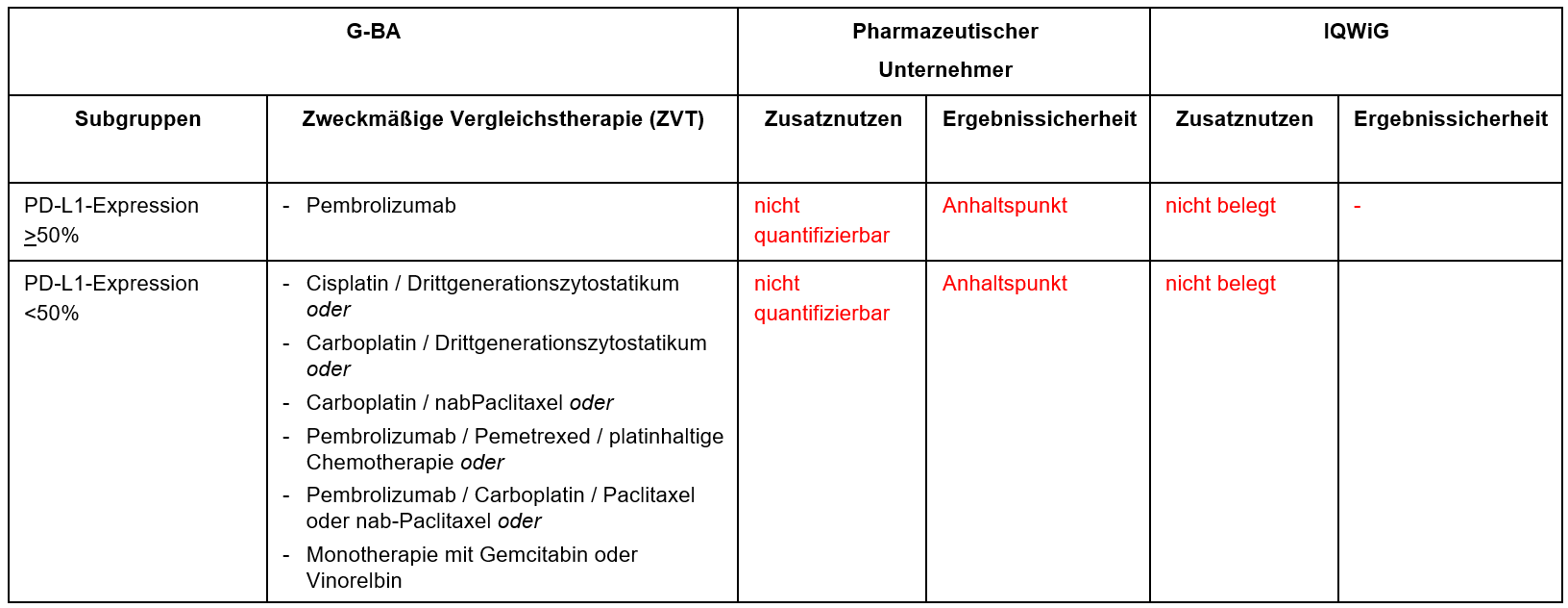 Selpercatinib_nsclc-ret+.PNG