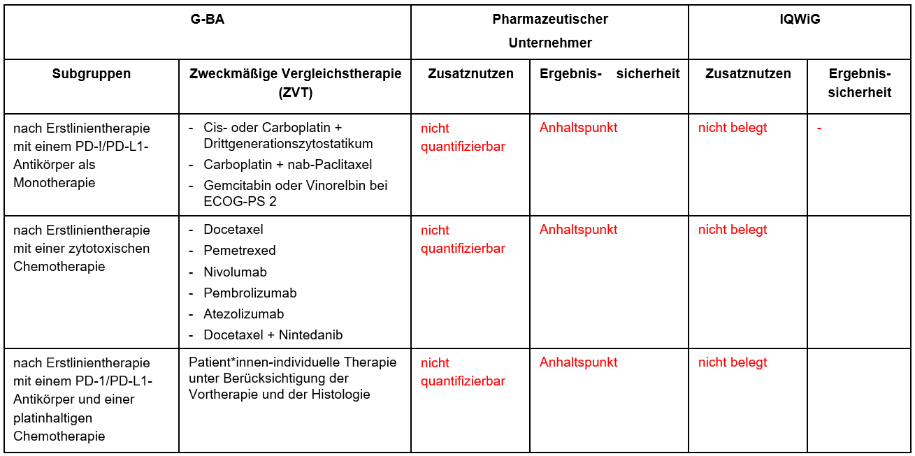 Selpercatinib_NSCLC.PNG