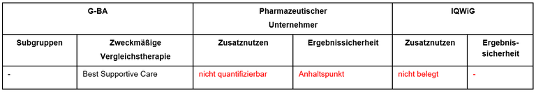 Selpercatinib_Schildrüsenkarzinom.PNG