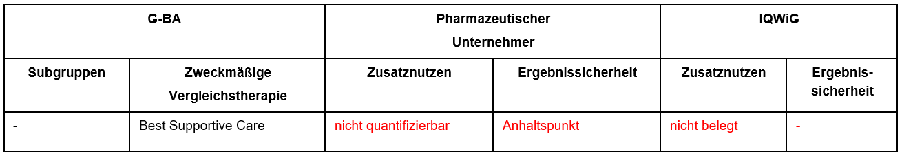 Selpercatinib_Schildrüsenkarzinom.PNG