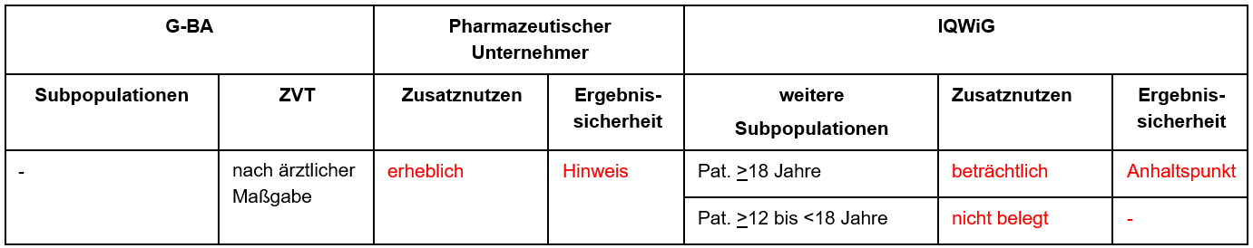 Sotrovimab_covid19.PNG