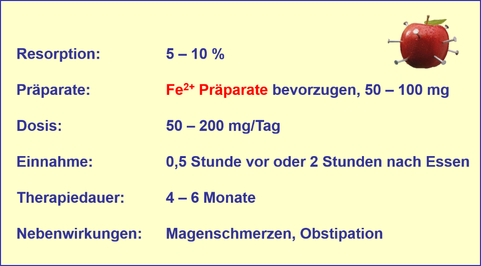 Orale Eisensubstitution