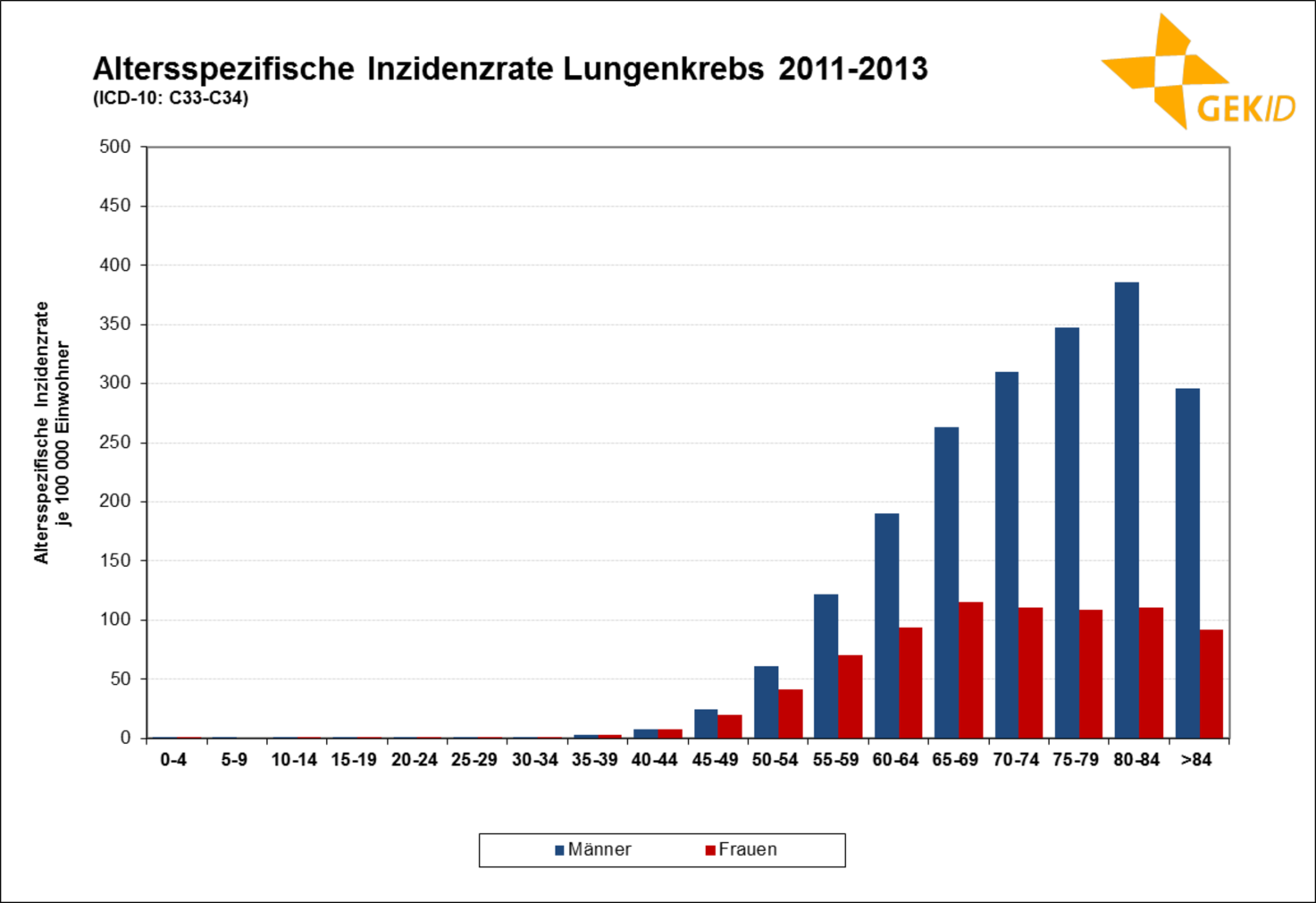 Diese Ess Angewohnheit Erhöht Das Lungenkrebsrisiko Um 41 Was Ihr Arzt Ihnen Nicht Sagt - 56vdwnd