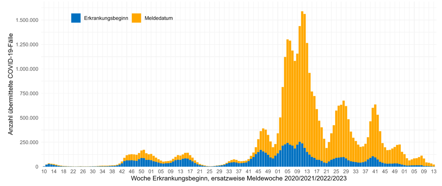 Gemeldete Neuerkrankungen in Deutschland, Stand 6. April 2023 87